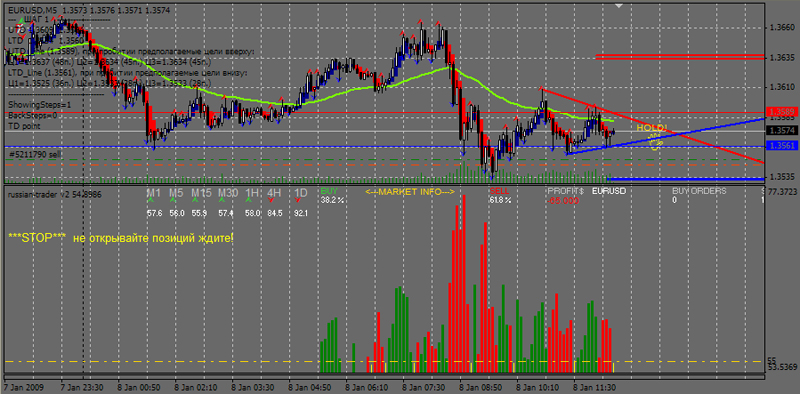 Forex probability meter indicator