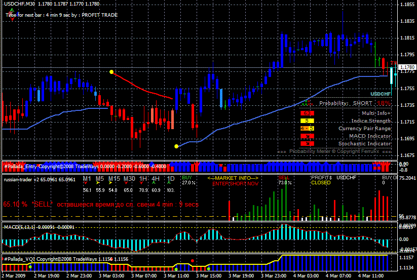 heart of forex probability meter