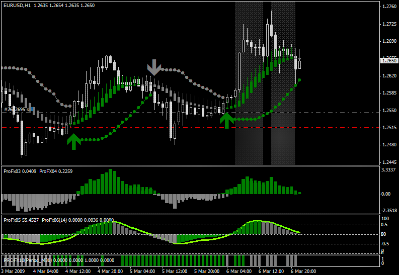 Mt4 probability meter free